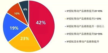 品牌授權(quán) 只選贏家，賦能單位后勤管理服務