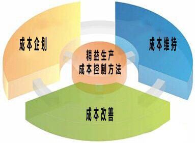 工廠盈利之道 高效益、低成本經營與品牌管理的融合策略