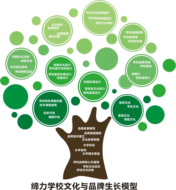 構(gòu)建高效學(xué)校文化管理咨詢體系，提升單位后勤服務(wù)品質(zhì)