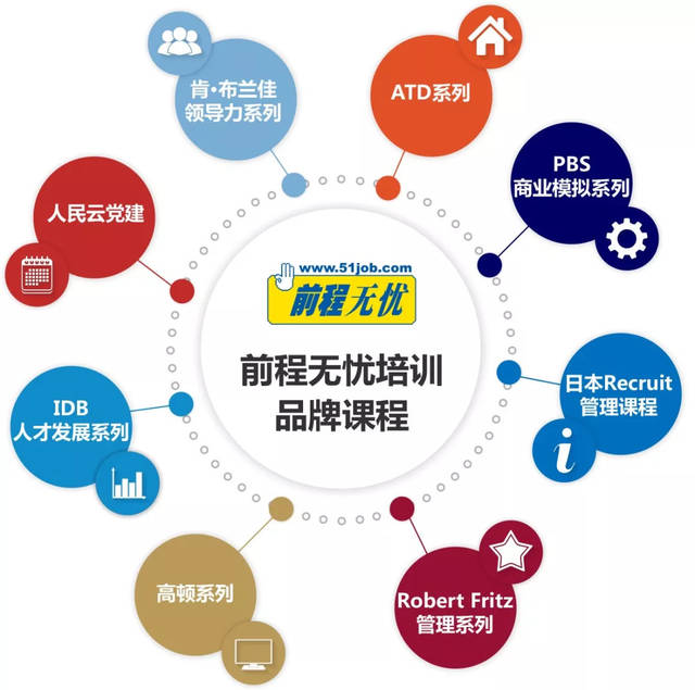 又到“開學(xué)季” 前程無憂培訓(xùn)品牌管理課程大盤點(diǎn)，助你開啟職場(chǎng)新篇章