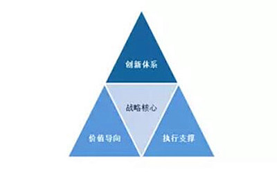 品牌資產(chǎn)持續(xù)增值的密鑰 以系統(tǒng)化品牌管理為核心