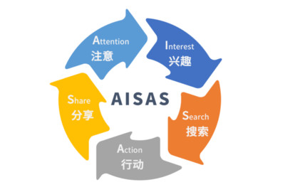 2020品牌策劃人必備 12個(gè)高效方案公式賦能品牌管理